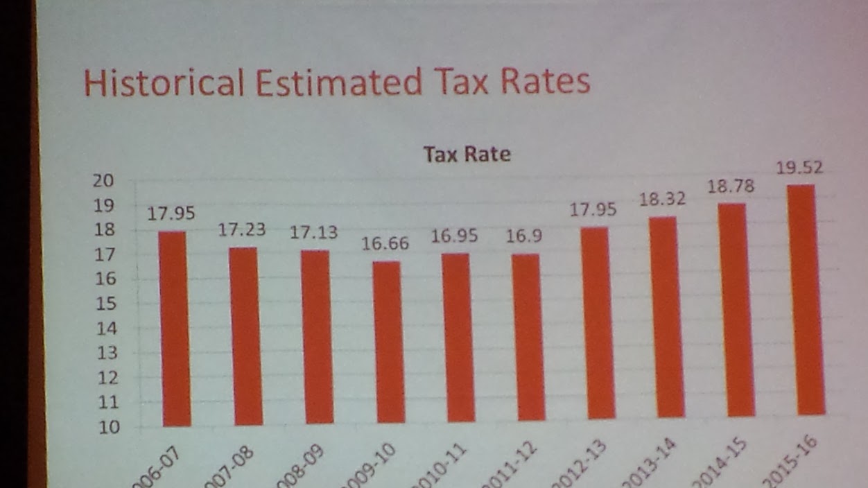 hornell budget pic 1